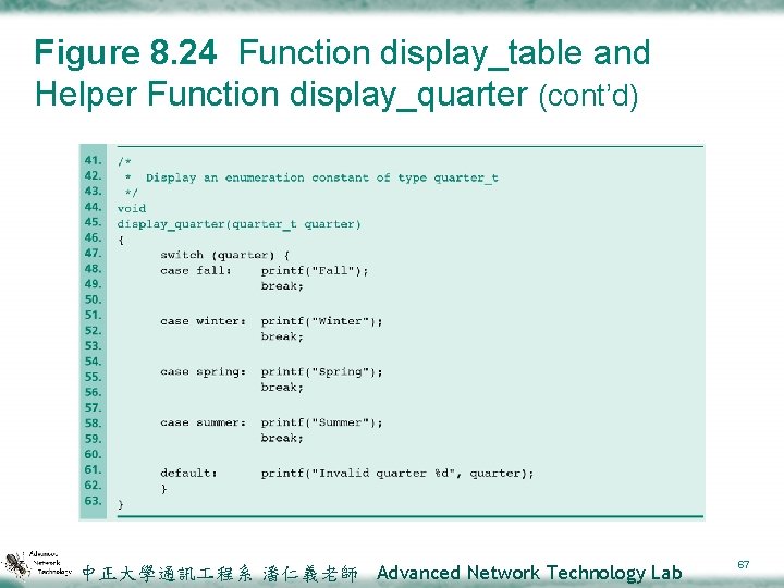 Figure 8. 24 Function display_table and Helper Function display_quarter (cont’d) 中正大學通訊 程系 潘仁義老師 Advanced