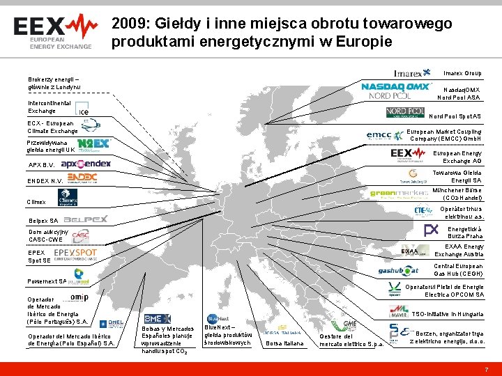 2009: Giełdy i inne miejsca obrotu towarowego produktami energetycznymi w Europie Imarex Group Brokerzy