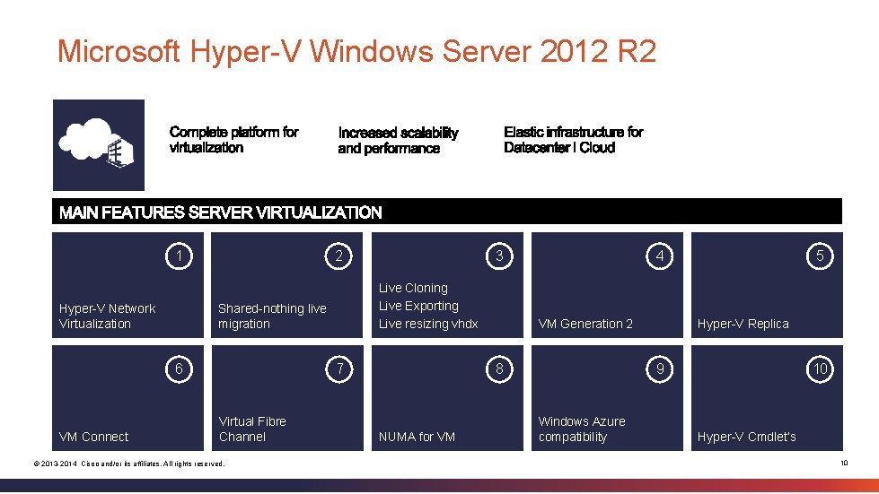 Microsoft Hyper-V Windows Server 2012 R 2 1 Hyper-V Network Virtualization 2 VM Connect