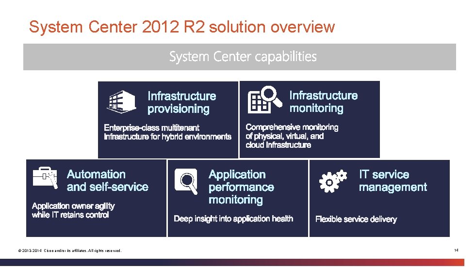 System Center 2012 R 2 solution overview © 2013 -2014 Cisco and/or its affiliates.