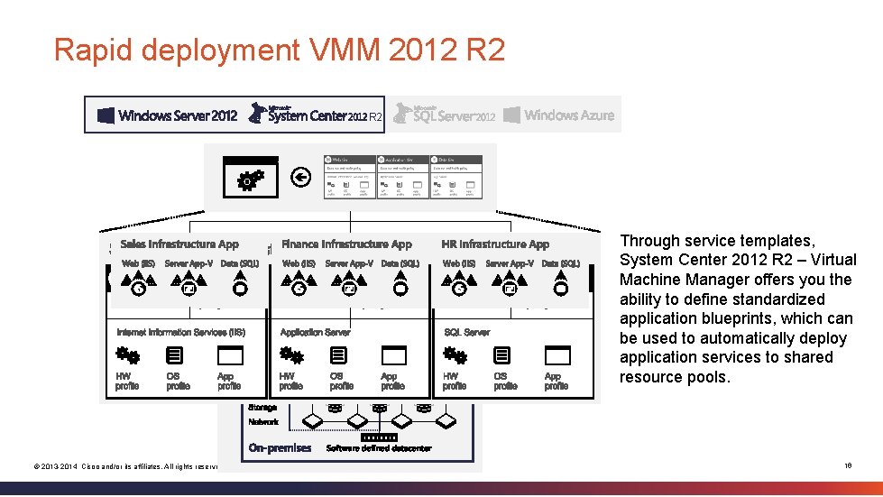 Rapid deployment VMM 2012 R 2 Through service templates, System Center 2012 R 2