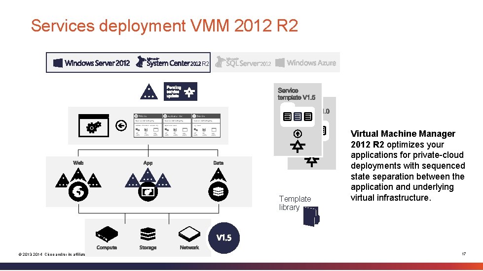 Services deployment VMM 2012 R 2 Template library © 2013 -2014 Cisco and/or its
