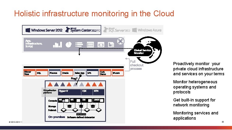 Holistic infrastructure monitoring in the Cloud R 2 Proactively monitor your private cloud infrastructure