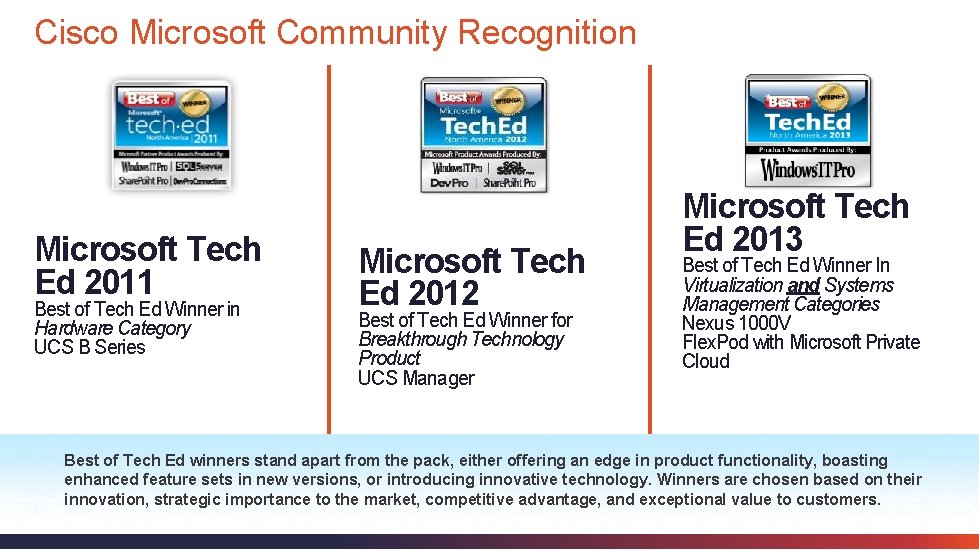 Cisco Microsoft Community Recognition Microsoft Tech Ed 2011 Best of Tech Ed Winner in
