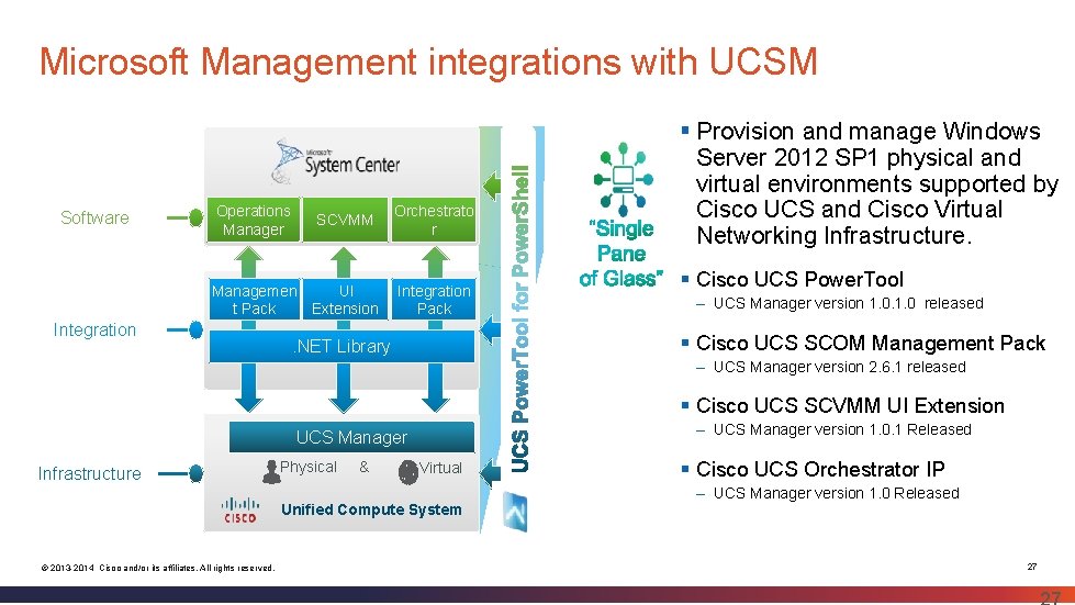Microsoft Management integrations with UCSM Software Operations Manager SCVMM Managemen UI t Pack Extension