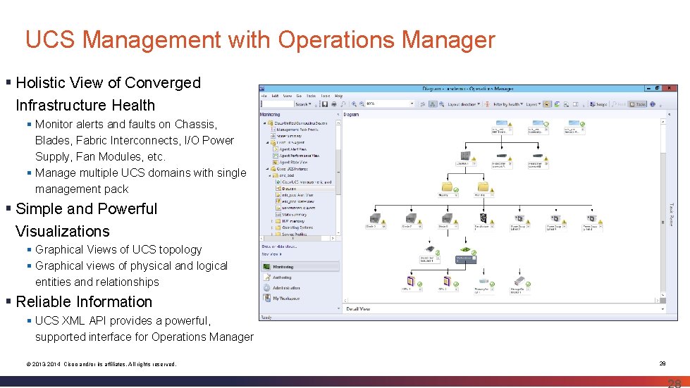 UCS Management with Operations Manager § Holistic View of Converged Infrastructure Health § Monitor