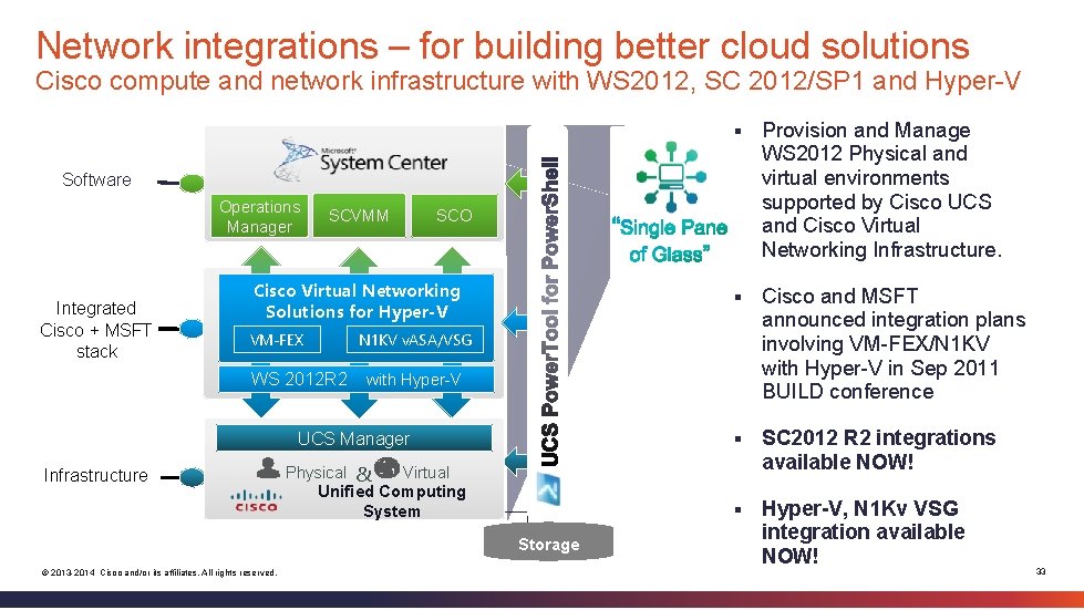 Network integrations – for building better cloud solutions Cisco compute and network infrastructure with