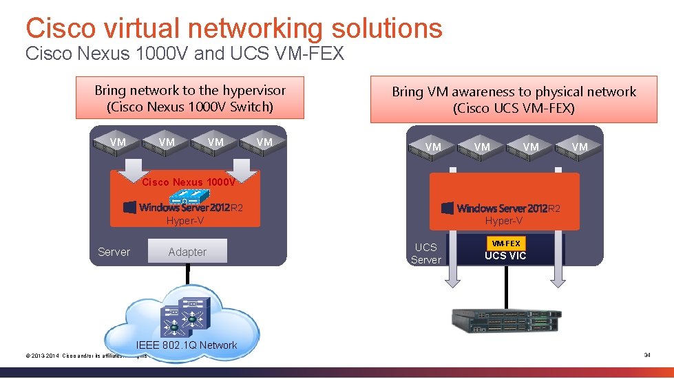 Cisco virtual networking solutions Cisco Nexus 1000 V and UCS VM-FEX Bring network to