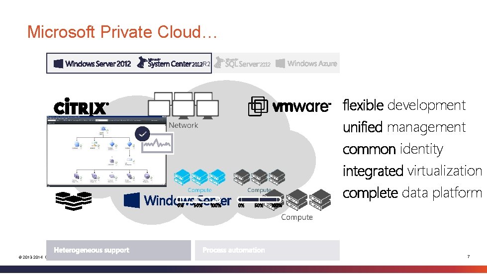 Microsoft Private Cloud… R 2 flexible development unified management common identity integrated virtualization complete
