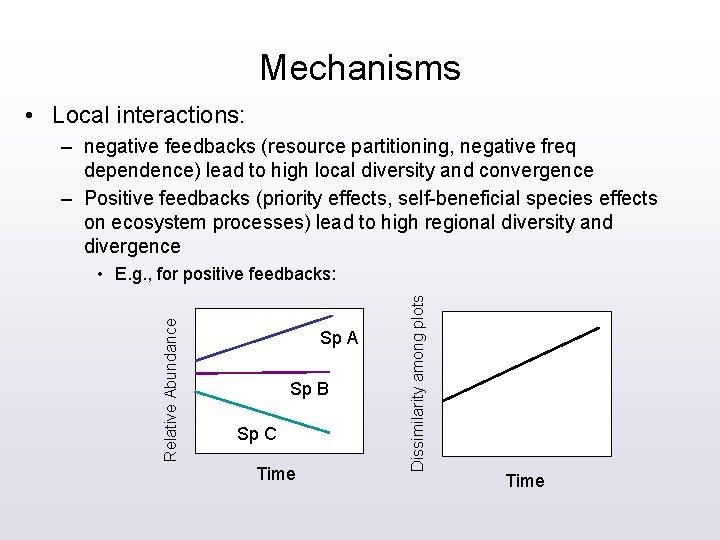 Mechanisms • Local interactions: – negative feedbacks (resource partitioning, negative freq dependence) lead to