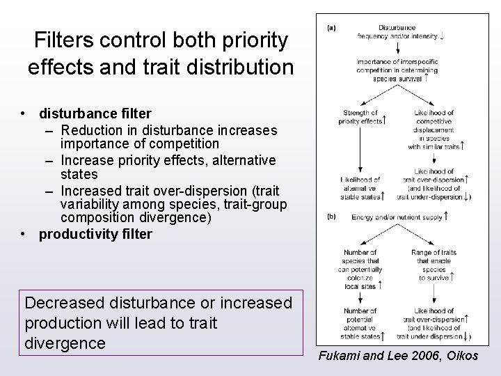 Filters control both priority effects and trait distribution • disturbance filter – Reduction in