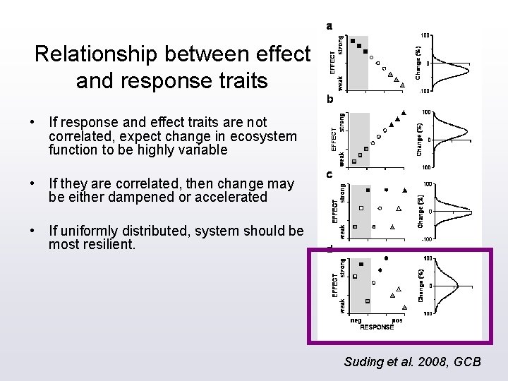Relationship between effect and response traits • If response and effect traits are not