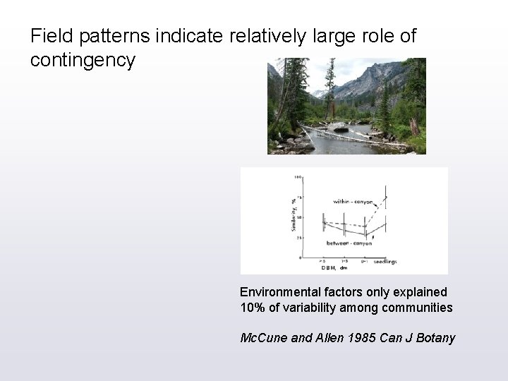 Field patterns indicate relatively large role of contingency Environmental factors only explained 10% of
