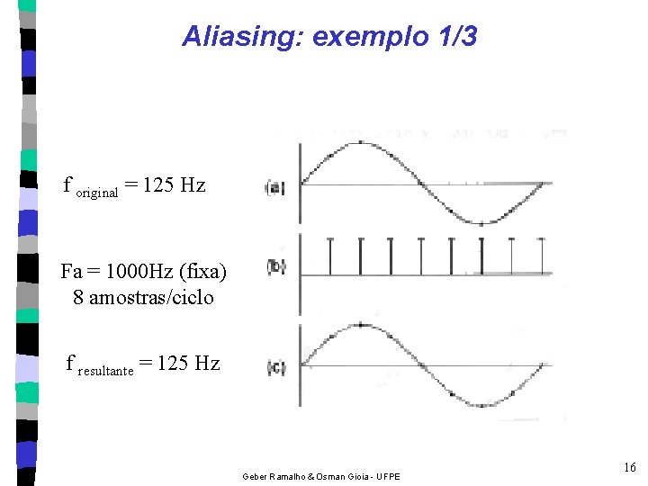 Aliasing: exemplo 1/3 f original = 125 Hz Fa = 1000 Hz (fixa) 8