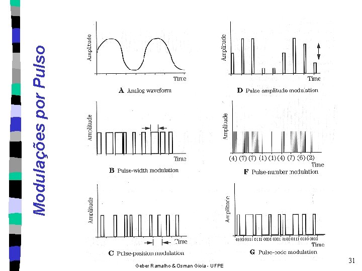 Modulações por Pulso Geber Ramalho & Osman Gioia - UFPE 31 