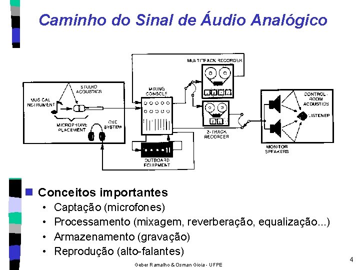 Caminho do Sinal de Áudio Analógico n Conceitos importantes • • Captação (microfones) Processamento