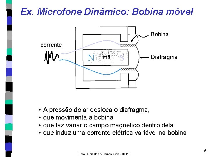 Ex. Microfone Dinâmico: Bobina móvel Bobina corrente N • • imã S Diafragma A