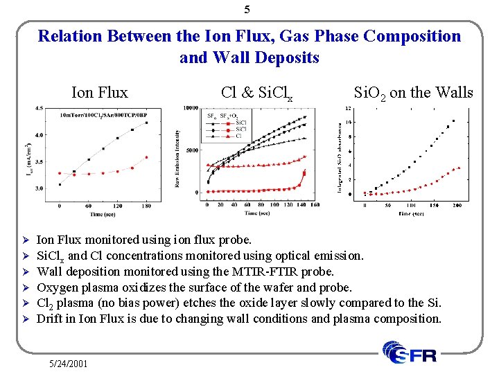 5 Relation Between the Ion Flux, Gas Phase Composition and Wall Deposits Ion Flux