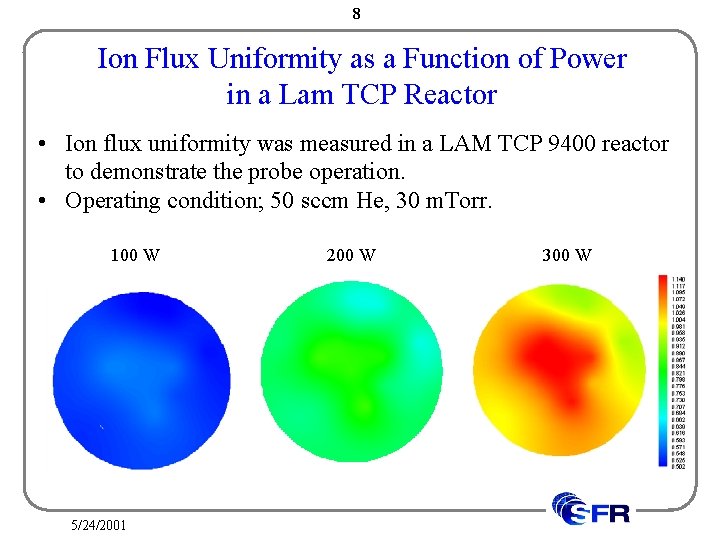 8 Ion Flux Uniformity as a Function of Power in a Lam TCP Reactor
