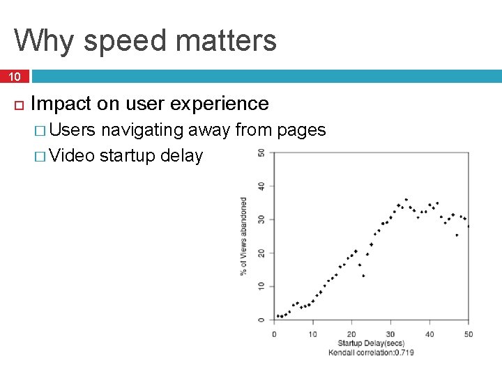 Why speed matters 10 Impact on user experience � Users navigating away from pages