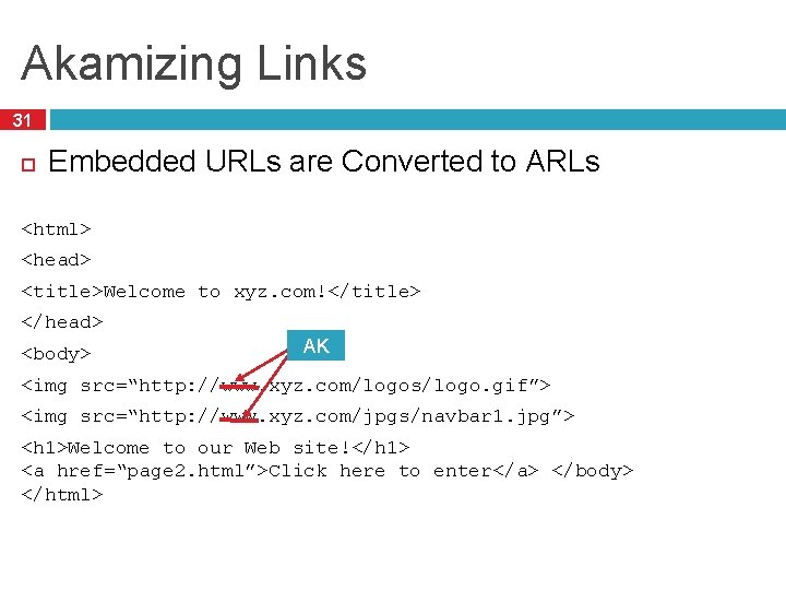 Akamizing Links 31 Embedded URLs are Converted to ARLs <html> <head> <title>Welcome to xyz.