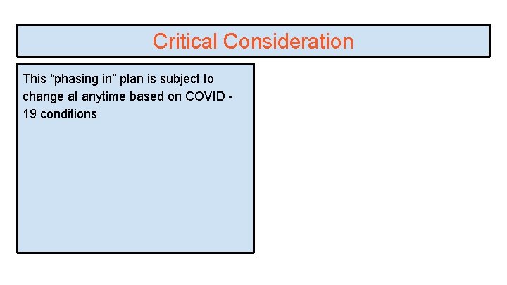 Critical Consideration This “phasing in” plan is subject to change at anytime based on