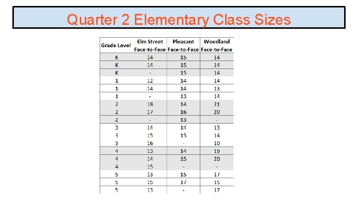 Quarter 2 Elementary Class Sizes 