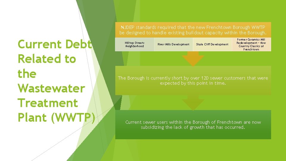 NJDEP standards required that the new Frenchtown Borough WWTP be designed to handle existing