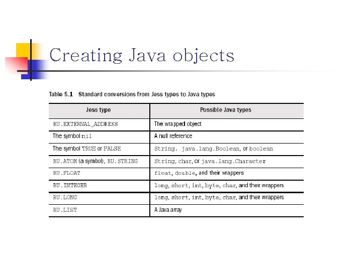 Creating Java objects 