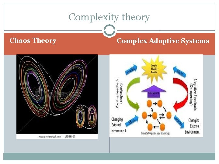 Complexity theory Chaos Theory Complex Adaptive Systems 