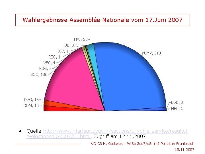 Wahlergebnisse Assemblée Nationale vom 17. Juni 2007 • Quelle: http: //www. interieur. gouv. fr/sections/a_votre_service/resultat