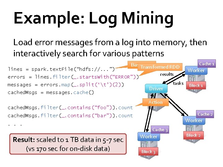 Example: Log Mining Load error messages from a log into memory, then interactively search