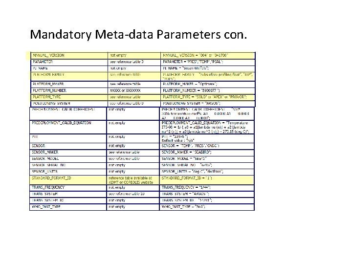 Status of MetaFiles ADMT 13 Hyderabad India Photo