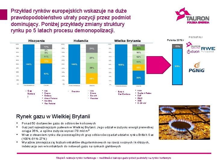 Przykład rynków europejskich wskazuje na duże prawdopodobieństwo utraty pozycji przez podmiot dominujący. Poniżej przykłady