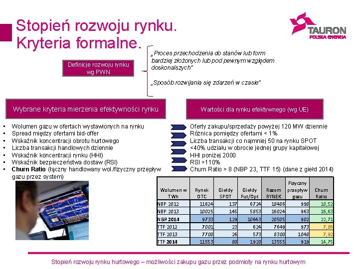 Stopień rozwoju rynku. Kryteria formalne. „ Definicje rozwoju rynku wg PWN Proces przechodzenia do