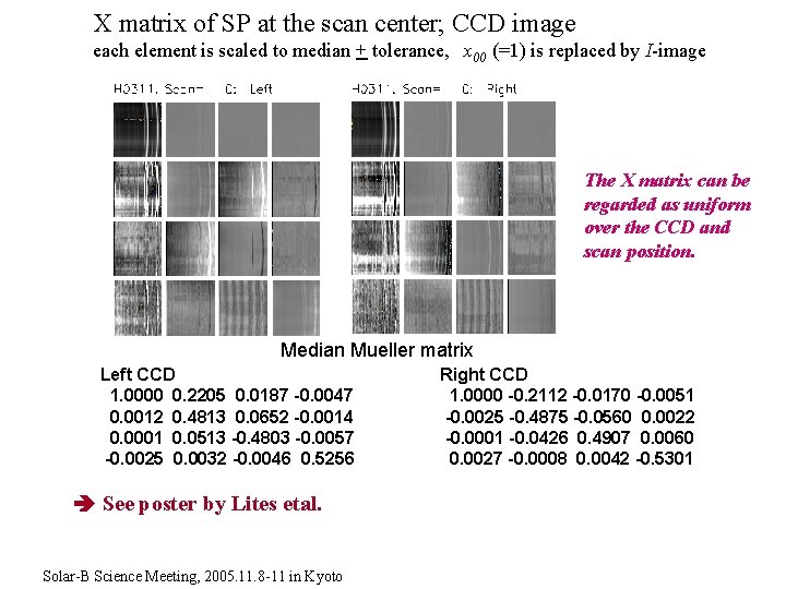 X matrix of SP at the scan center; CCD image each element is scaled X matrix of SP at the scan center; CCD image each element is scaled