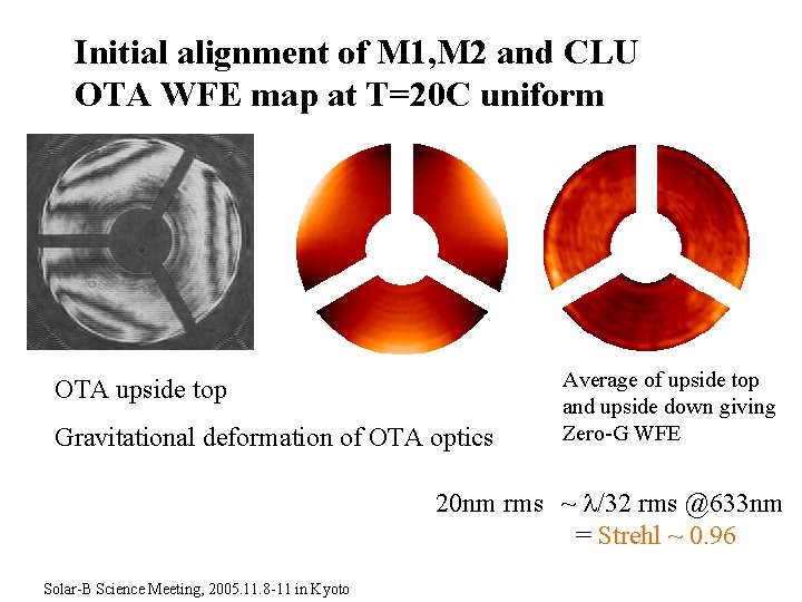 Initial alignment of M 1, M 2 and CLU OTA WFE map at T=20 Initial alignment of M 1, M 2 and CLU OTA WFE map at T=20