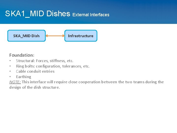SKA 1_MID Dishes External Interfaces SKA_MID Dish Foundation: Infrastructure • Structural: Forces, stiffness, etc.