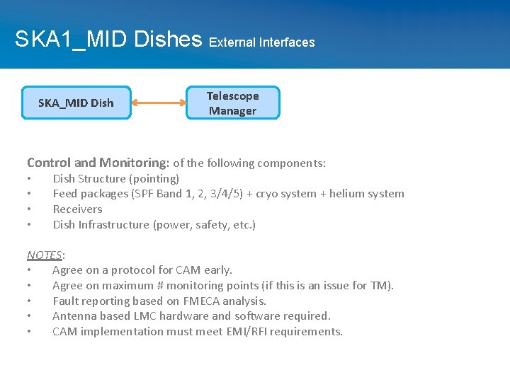 SKA 1_MID Dishes External Interfaces SKA_MID Dish Telescope Manager Control and Monitoring: of the