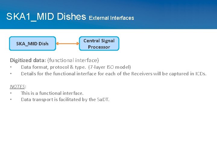 SKA 1_MID Dishes External Interfaces SKA_MID Dish Central Signal Processor Digitized data: (functional interface)