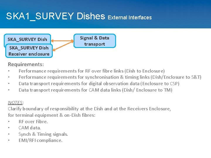 SKA 1_SURVEY Dishes External Interfaces SKA_SURVEY Dish Receiver enclosure Signal & Data transport Requirements:
