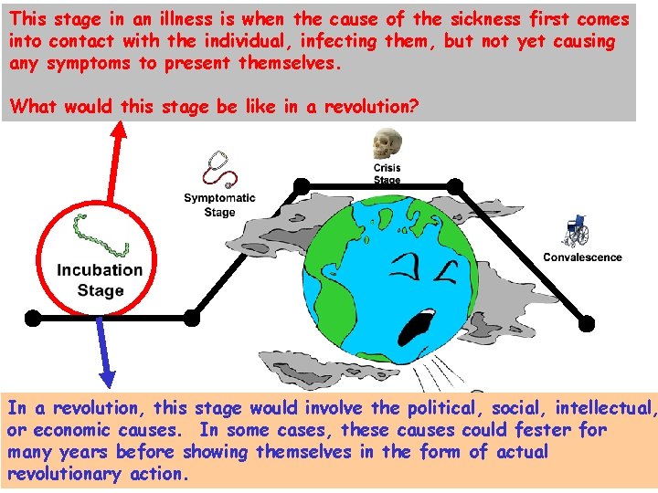 This stage in an illness is when the cause of the sickness first comes This stage in an illness is when the cause of the sickness first comes
