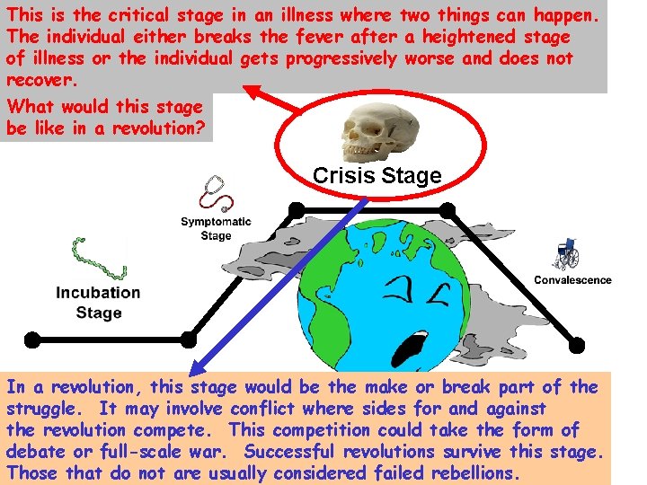 This is the critical stage in an illness where two things can happen. The This is the critical stage in an illness where two things can happen. The