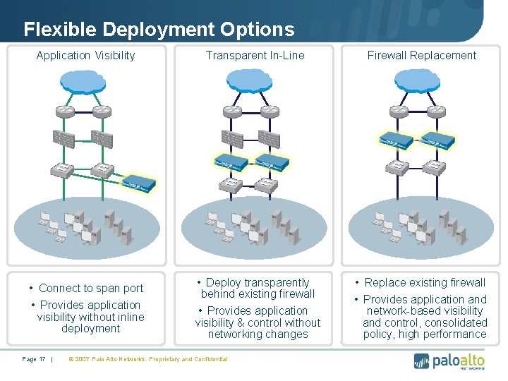 Flexible Deployment Options Application Visibility Transparent In-Line Firewall Replacement • Connect to span port