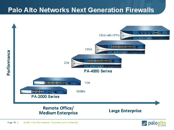 Palo Alto Networks Next Generation Firewalls 10 Gb with XFPs Performance 10 Gb 2