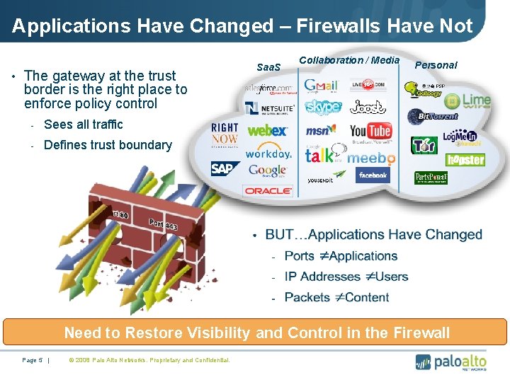 Applications Have Changed – Firewalls Have Not • The gateway at the trust Saa.