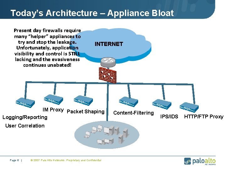 Today’s Architecture – Appliance Bloat Present day firewalls require many “helper” appliances to try