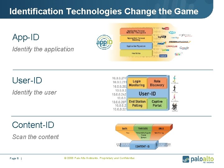 Identification Technologies Change the Game App-ID Identify the application User-ID Identify the user Content-ID