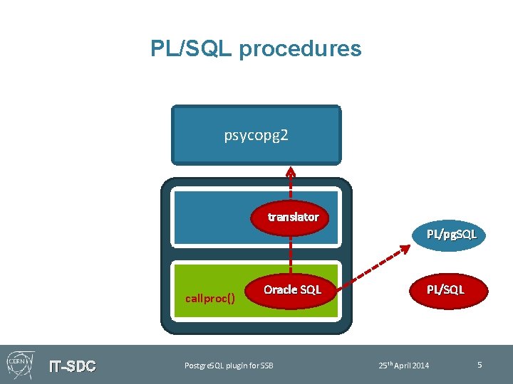 Sdc Oracle Postgre SQL plugin for SSB Robert Venaver ITSDC
