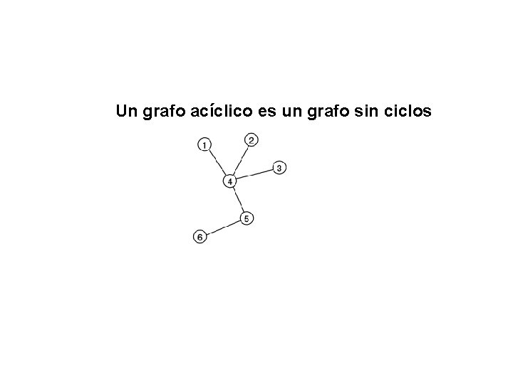 Un grafo acíclico es un grafo sin ciclos 
